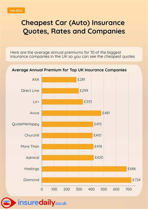 Car Insurance Cheapest Rates