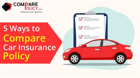Car Insurance Comare