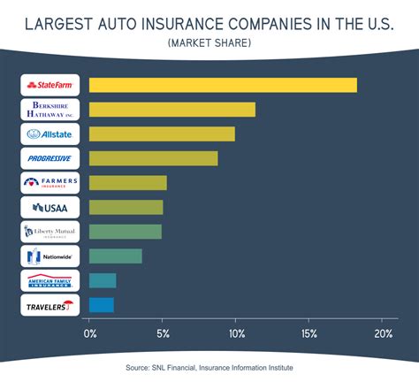 Car Insurance Companies Financial Report Car Insurance Companies Financial Report