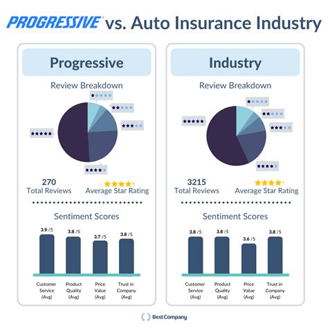 Car Insurance Companies Progressive Car Insurance Companies Progressive