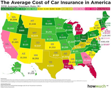 Car Insurance In The Us