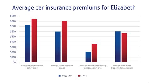 Car Insurance In Victoria Compare The Market Car Insurance In Victoria Compare The Market