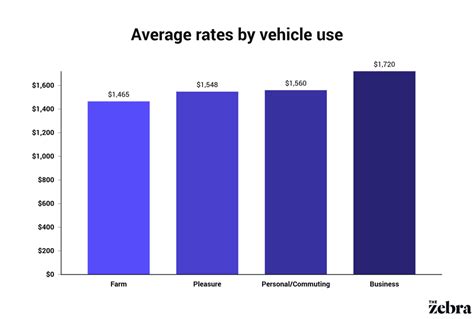 Car Insurance Industry Statistics In 2025 The Zebra Car Insurance Industry Statistics In 2025 The Zebra