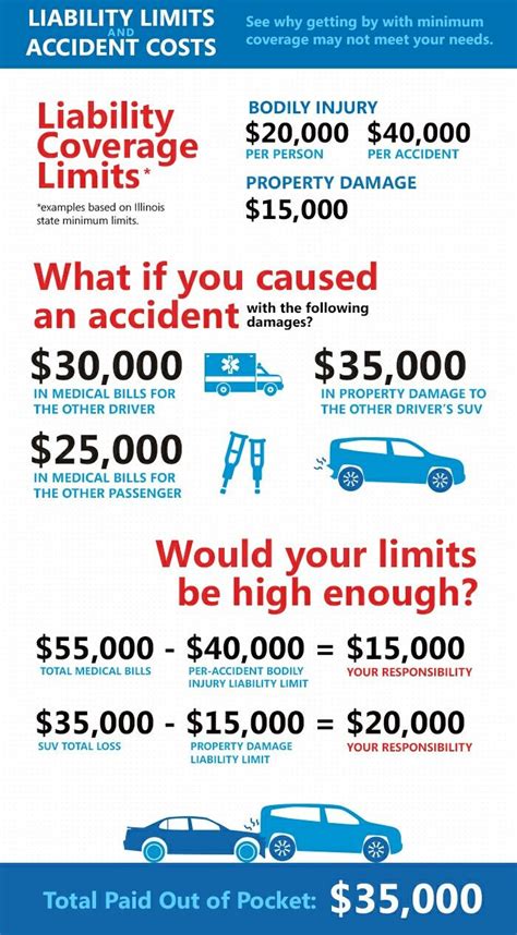 Car Insurance Liability Limits