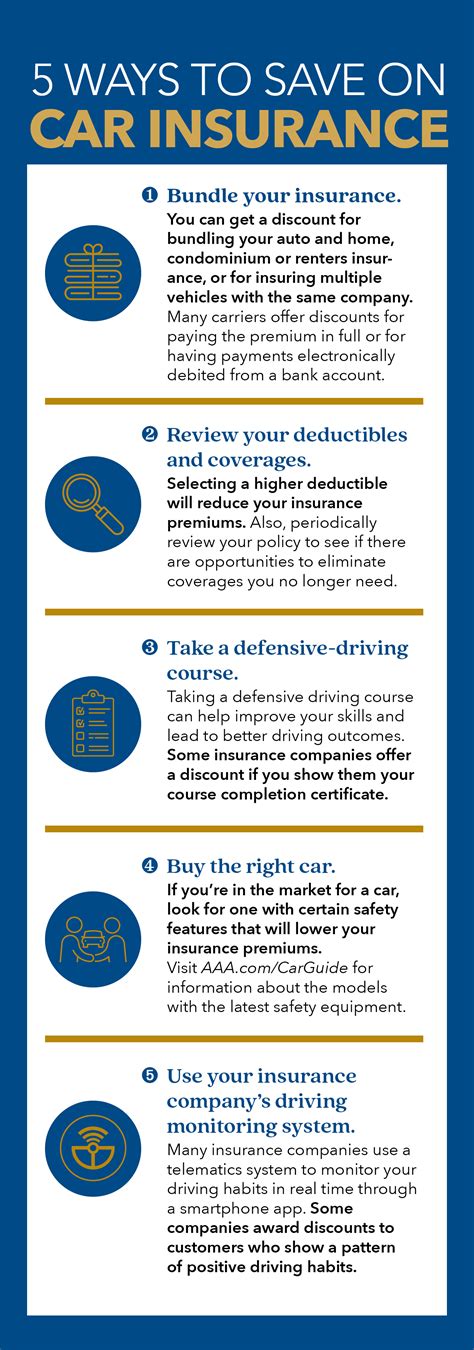 Car Insurance New