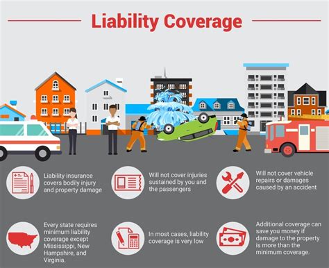 Car Insurance Plans