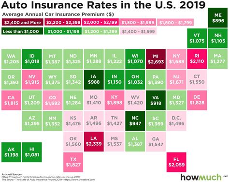 Car Insurance Pricing