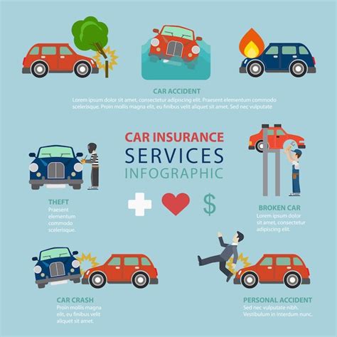 Car Insurance Services