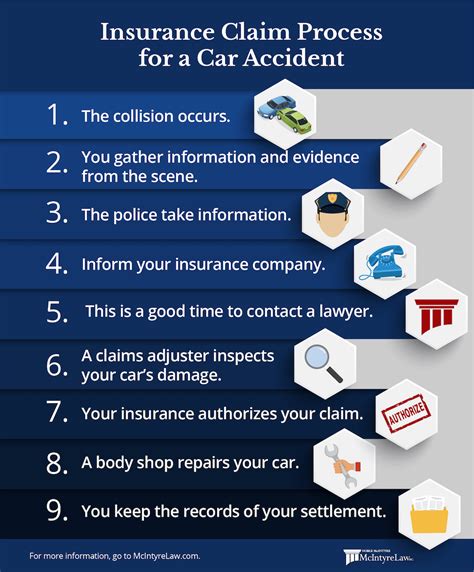 Car Insurance With Claims
