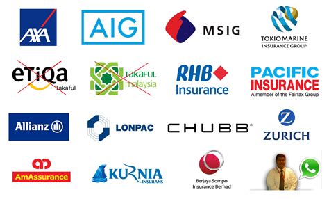 Cara Add On Insuran Ehailing Indrive Daftar Indrive Indriver Cara Add On Insuran Ehailing Indrive Daftar Indrive Indriver