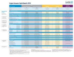 Carefirst 2018 Va Benefits Comparison Chart Katz Insurance Group Carefirst 2018 Va Benefits Comparison Chart Katz Insurance Group