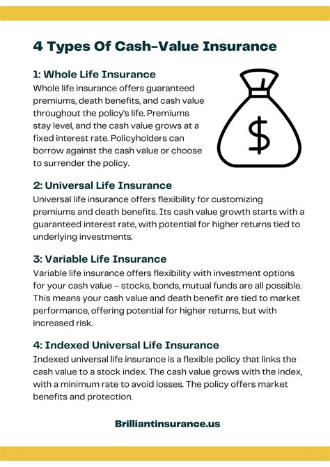 Cash Value Life Insurance Definition Types Example Pros Cons Cash Value Life Insurance Definition Types Example Pros Cons