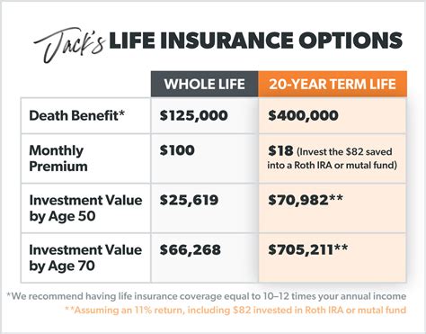 Cash Value Of Term Life Insurance Policies Cash Value Of Term Life Insurance Policies