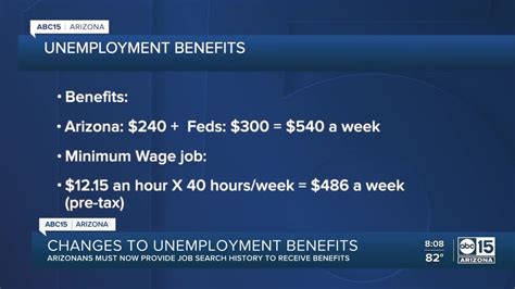 Changes To Arizona Unemployment Benefits How To Prove Your Job Search Changes To Arizona Unemployment Benefits How To Prove Your Job Search