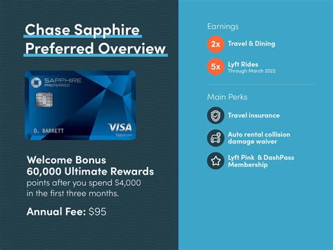 Chase Sapphire Preferred Insurance Benefits Financial Report Chase Sapphire Preferred Insurance Benefits Financial Report