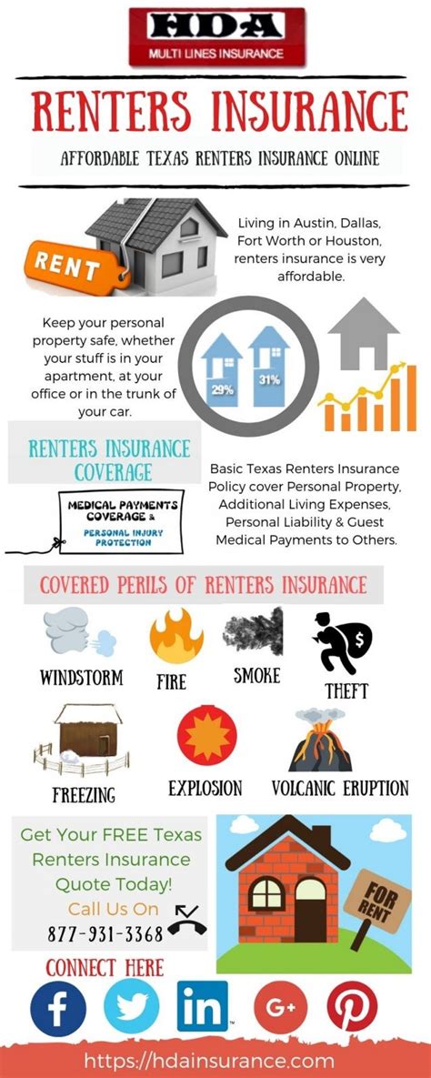 Cheap Affordable Renters Insurance