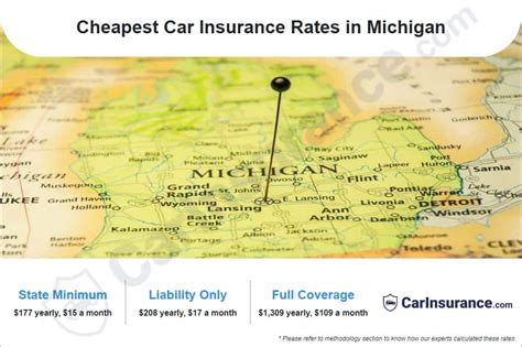 Cheap Car Insurance Mi
