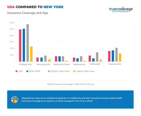 Cheap Health Insurance Ny