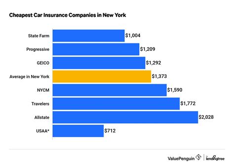 Cheap Insurance In Nyc