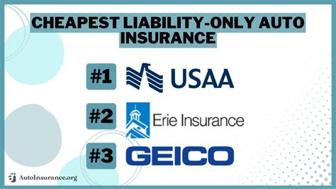 Cheap Liability Only Insurance