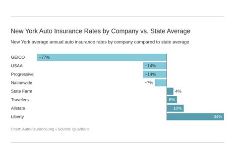 Cheap Ny Auto Insurance
