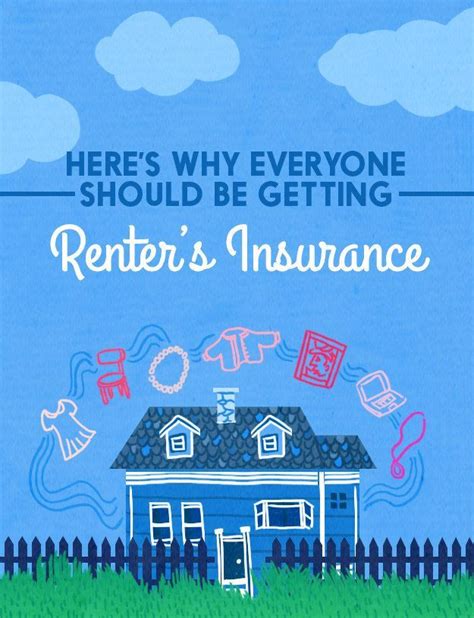 Cheap Tenants Insurance