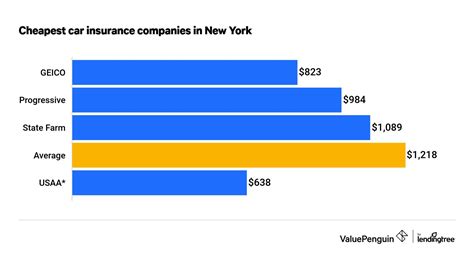 Cheapest Auto Insurance Nyc Car Insurance Insurance Auto