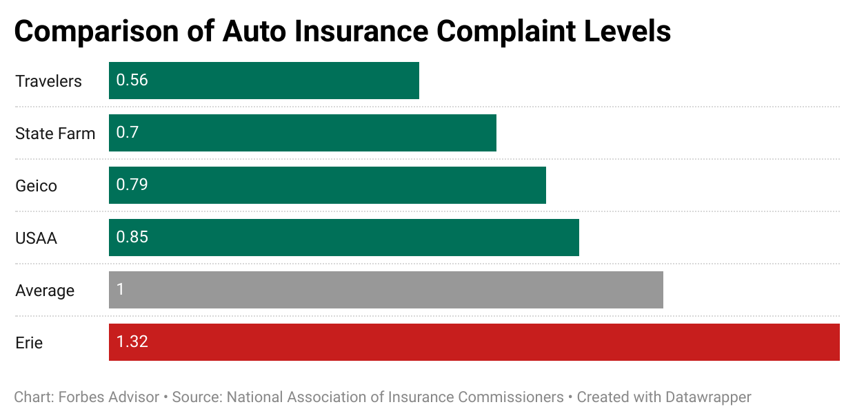 Cheapest Car Insurance Investoaxis Fundamentals Explained Nies S Site Cheapest Car Insurance Investoaxis Fundamentals Explained Nies S Site