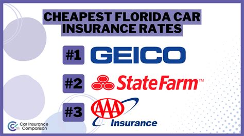 Cheapest Florida Car Insurance Rates In 2025 Top 10 Companies Cheapest Florida Car Insurance Rates In 2025 Top 10 Companies