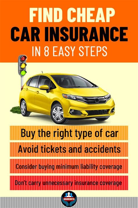 Cheapest Online Insurance