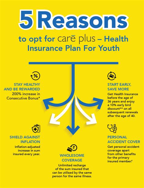 Choose The Best Health Insurance Plan For Youth Buy Today Choose The Best Health Insurance Plan For Youth Buy Today