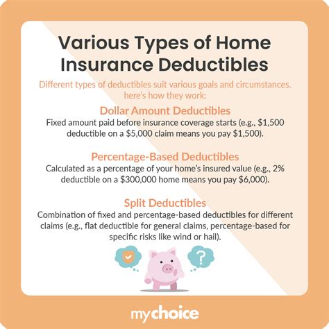 Choosing The Right Home Insurance Deductible