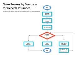Claim Process By Company For General Insurance Powerpoint Slides Claim Process By Company For General Insurance Powerpoint Slides