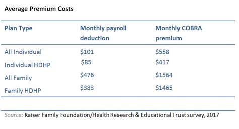 Cobra Insurance Cost
