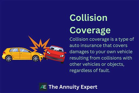 Collision Coverage Everything To Know 2023 Collision Coverage Everything To Know 2023