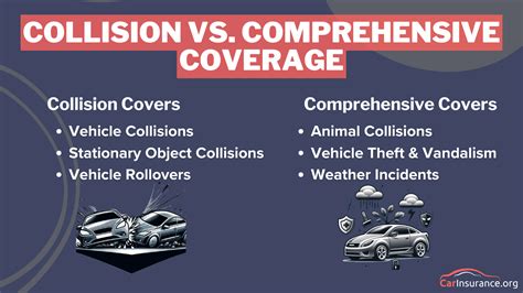 Collision Vs Comprehensive Car Insurance In 2025 Coverage Comparison Collision Vs Comprehensive Car Insurance In 2025 Coverage Comparison