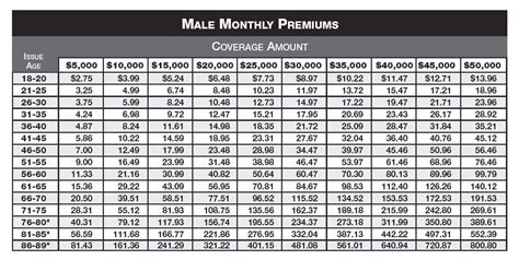 Colonial Penn Life Insurance Quote 09 Quotesbae Colonial Penn Life Insurance Quote 09 Quotesbae
