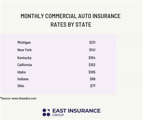 Commercial Car Insurance Ny
