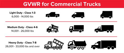 Commercial Vehicle Information