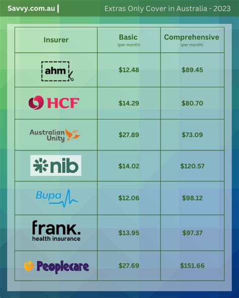 Compare Health Insurance Productreview Com Au Compare Health Insurance Productreview Com Au