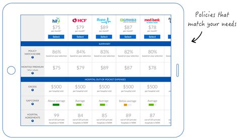 Compare Health Insurance Compare Health Insurance