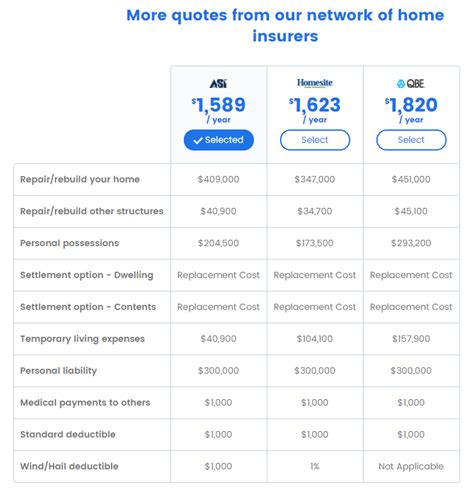 Compare Home Insurance Rates