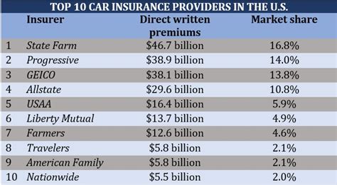 Compare Insurance Companies