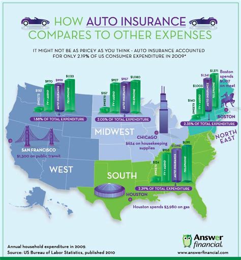 Compare Insurance For Cars
