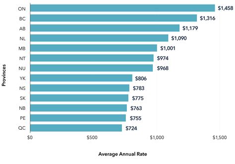 Compare Insurance Rates Auto Compare Insurance Rates Auto