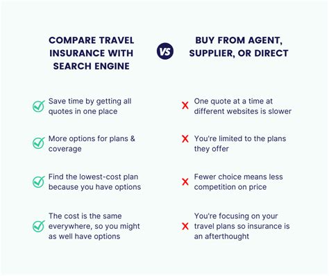 Compare Travel Insurance