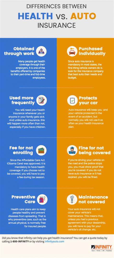 Comparing Auto And Health Insurance Infinity Insurance Comparing Auto And Health Insurance Infinity Insurance