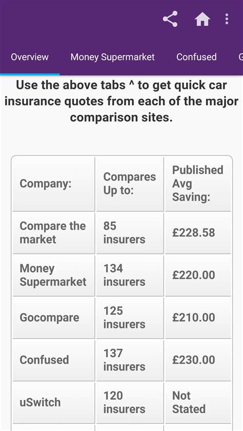 Comparison Sites Car Insurance