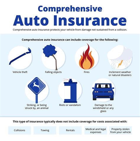Comprehensive Insurance For Car
