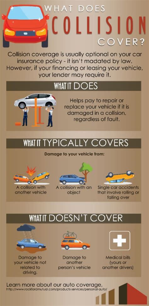 Comprehensive Vs Collision Coverage What S The Difference Drive Comprehensive Vs Collision Coverage What S The Difference Drive